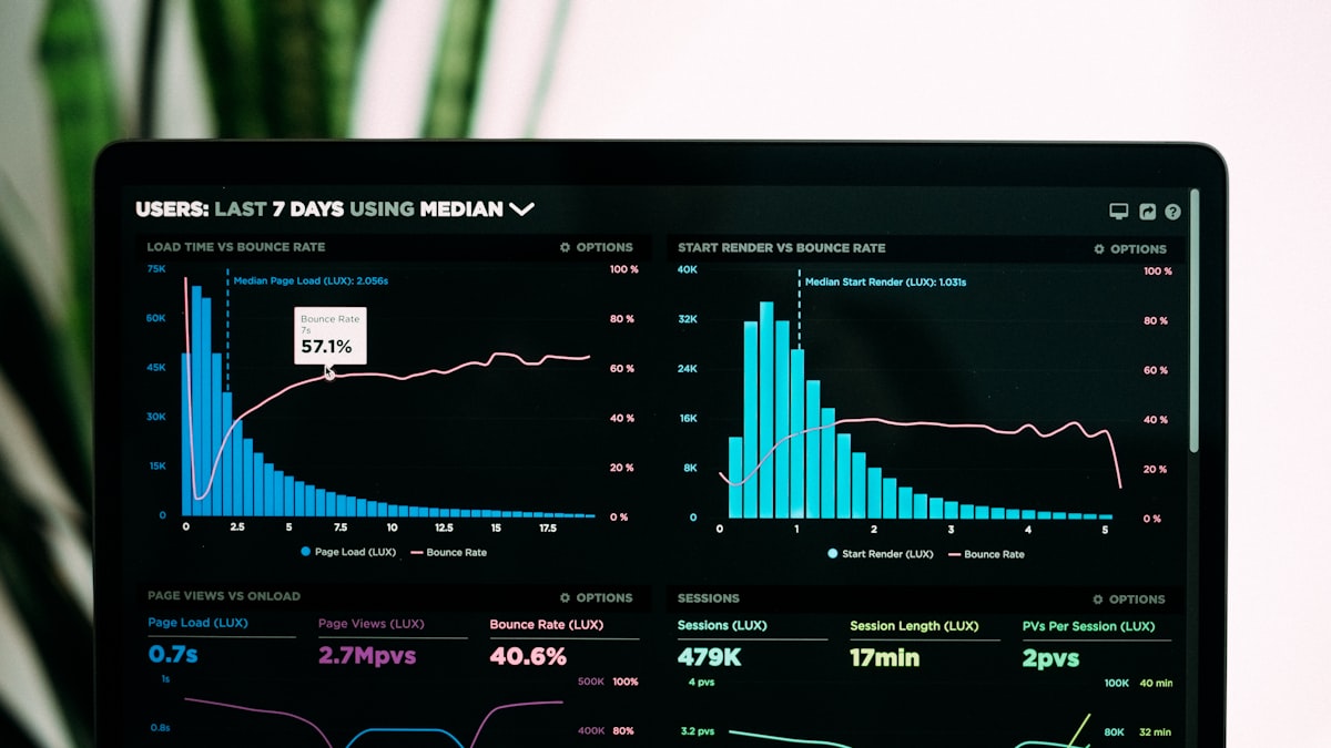 A dashboard on a laptop screen showing performance charts and metric cards, viewed over someone's shoulder at a desk
